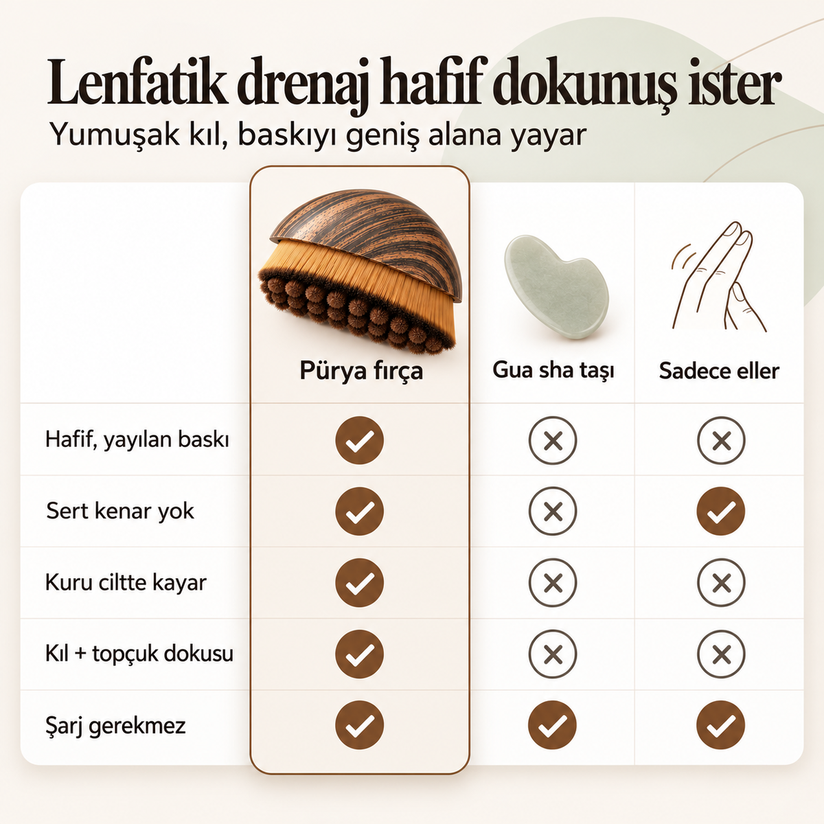 Lenf Drenaj Masaj Fırçası, Çene ve Yüz Şekillendirme Aleti